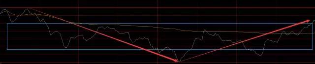 大盘即将反弹时如何操作,大盘破位后股票走势