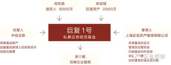 上海盈玺巨玺资产法定代表失联，超12亿未兑付