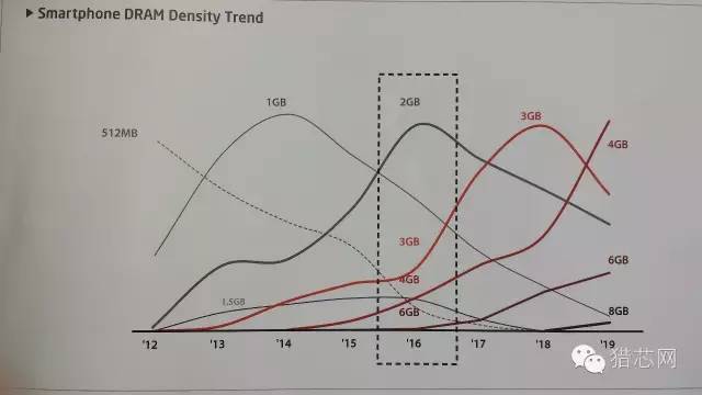 sk海力士在华引入euv,sk海力士加入中国芯片集群项目