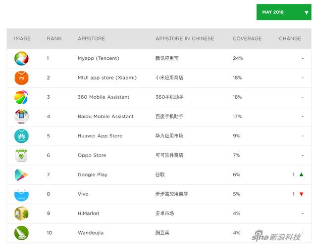 在这个老司机当道的中国互联网丛林里，小白兔终究难逃被俘的命运
