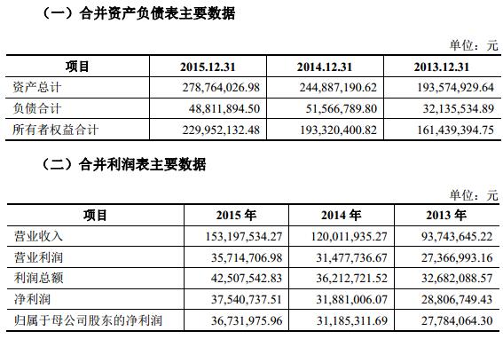 博思软件股东,博思软件并购
