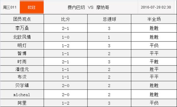 今日竞彩比分实单推荐马竞,竞彩单关今日赛事