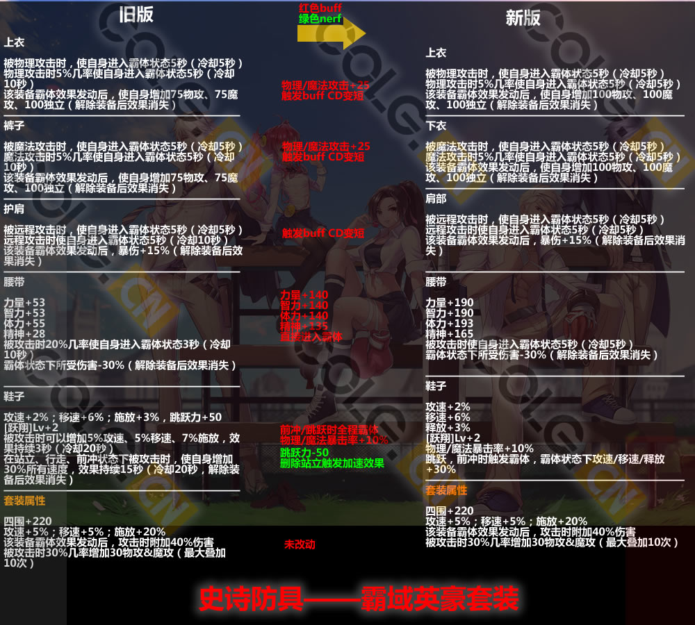 2021体验服更新了什么,10.19装备改版韩服国服啥时候更新