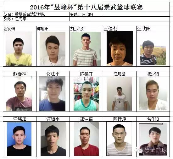 2022崇武青年篮球邀请赛,昱峰杯