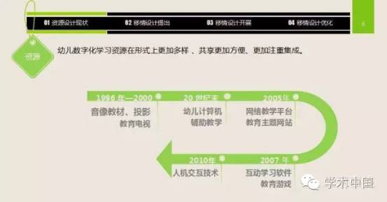 PPT进阶之路|化繁为简——如何把一万字的论文做成15分