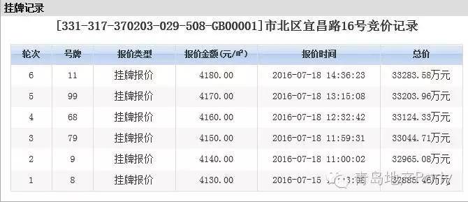 真没想到你是这样的一块地，市北区宜昌路16号