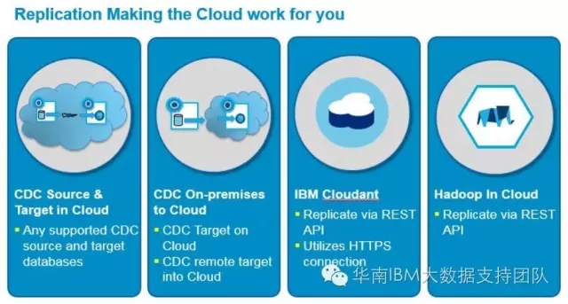 InfoSphereCDC实时同步本地数据到云端的BigInsights