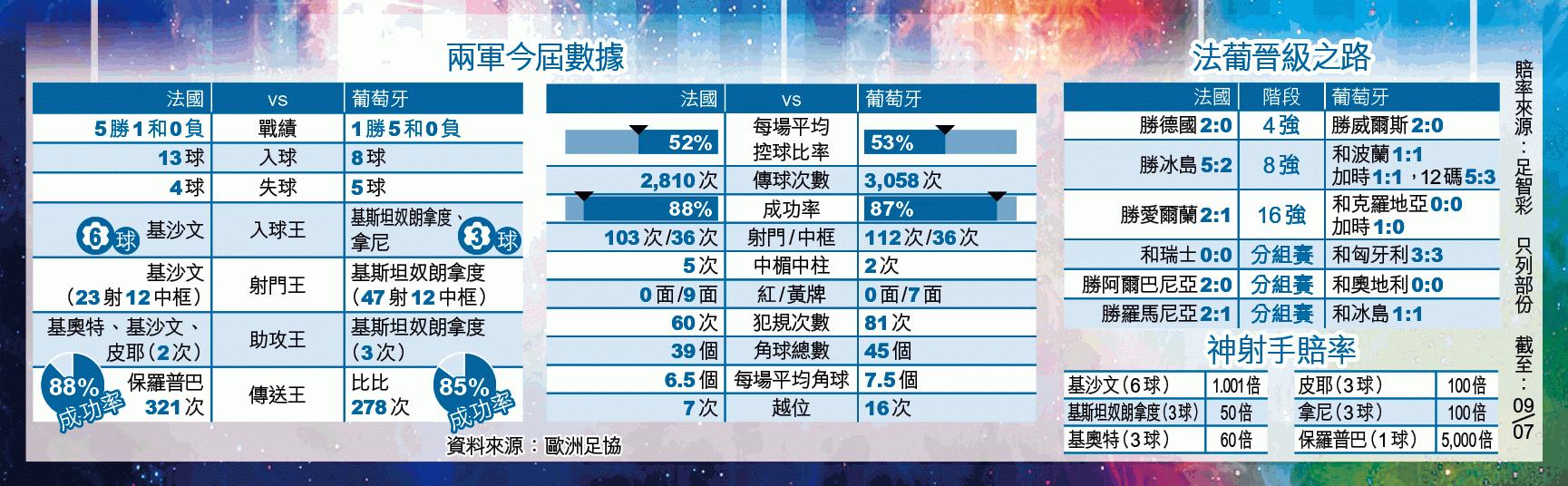 2006半决赛法国对葡萄牙,葡萄牙vs法国在哪里可以看