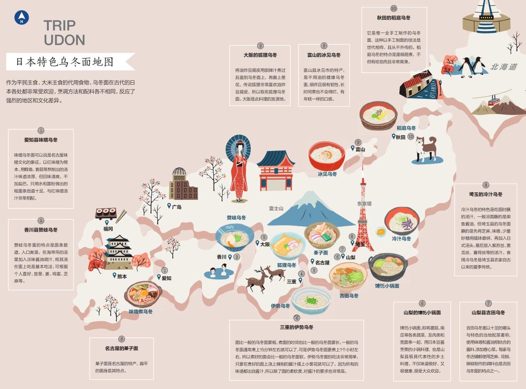 夏天来碗清凉的凉拌乌冬面,三伏天吃一碗热汤面真爽