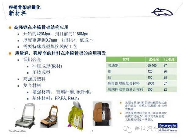 汽车座椅轻量化意义,汽车座椅铝化
