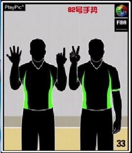 篮球裁判手势教学进攻犯规手势,篮球裁判手势号码图解