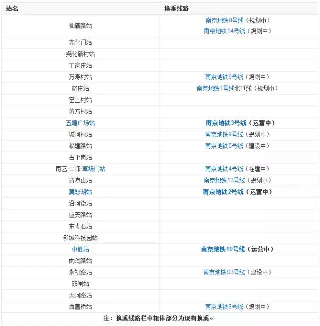 南京花园路地铁6号线地面规划,南京地铁s8号线最新时间规划