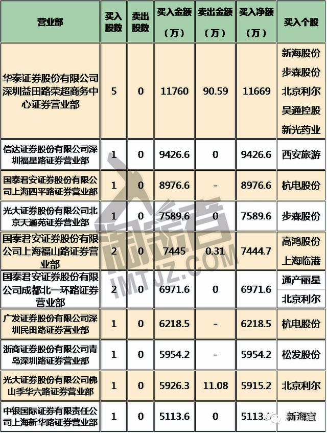 国家队清仓持股原因,国家队清仓消息