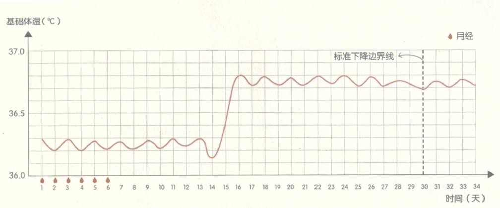 早孕试纸一浅一深是怀孕了吗,早孕试纸一深一浅怎么办