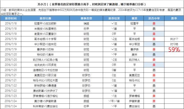 陆慧明竞彩完整版,陆慧明足球竞彩实战