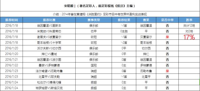 陆慧明2017竞彩实单,竞彩十大专家解盘思路