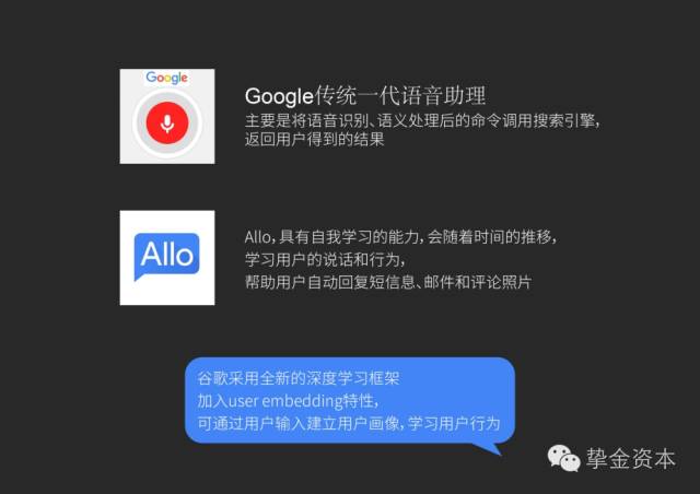 做投资需要懂哪些学问,人工智能聊天机器人的技术可行性