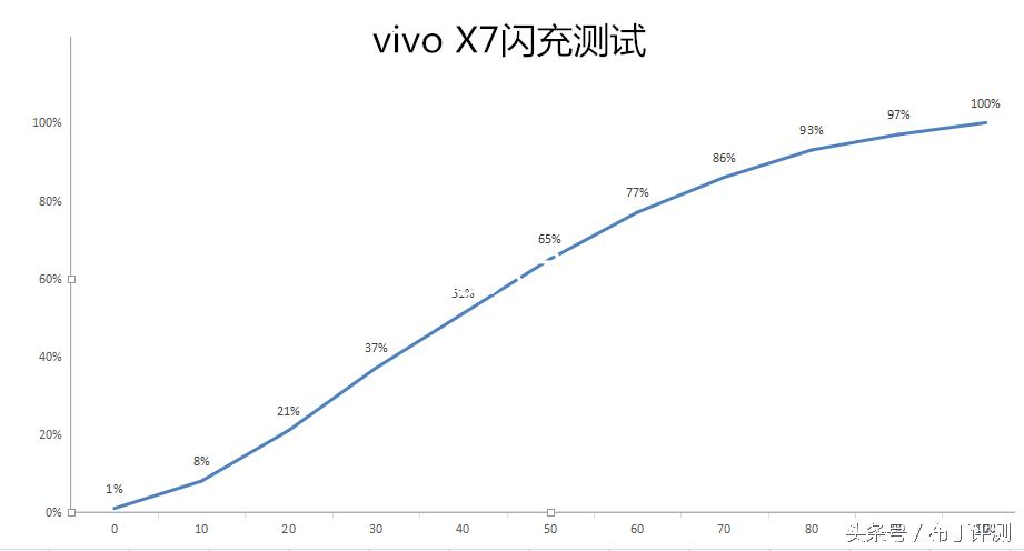 vivox71600万柔光双摄,vivox7拍照效果