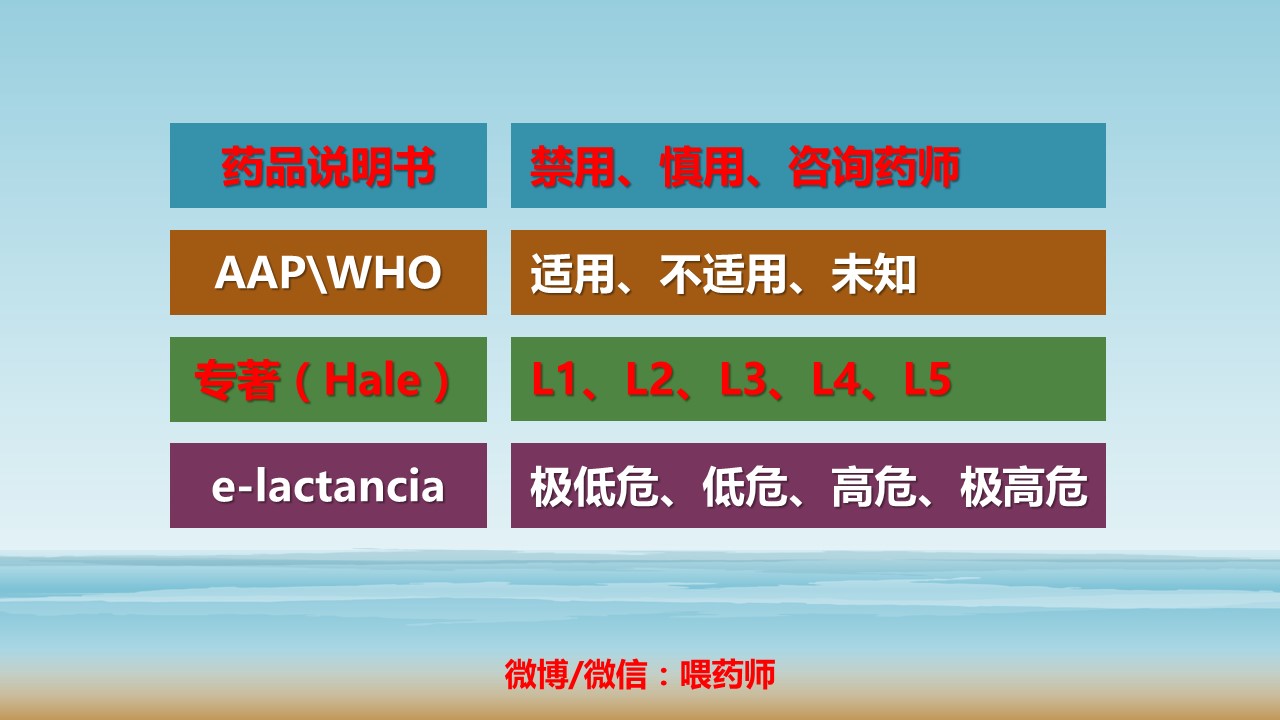 哺乳期口腔科安全用药,哺乳期用药安全继续教育