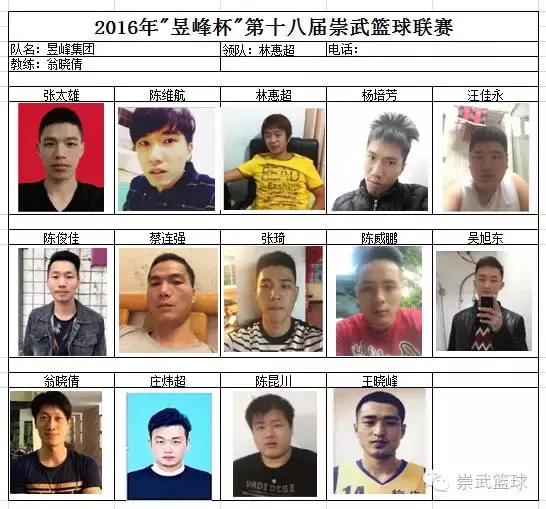 2022崇武青年篮球邀请赛,昱峰杯