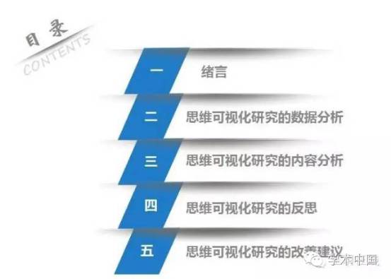 PPT进阶之路|化繁为简——如何把一万字的论文做成15分