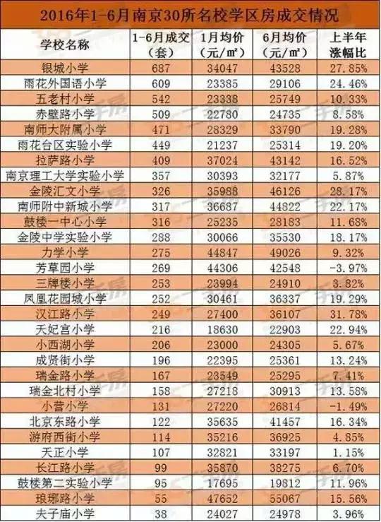 新城小学已“哭过”，下一个哭的可能是五老村小学