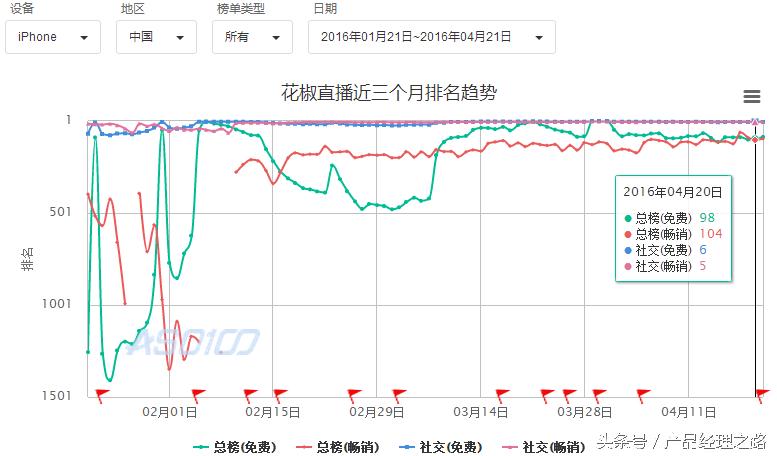 用户体验报告模板,用户体验报告
