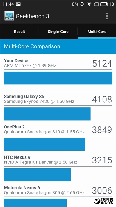 魅族mx6现在还值得买吗,1999魅族mx6