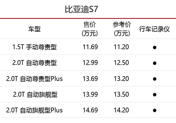 上汽通用原厂行车记录仪安装,哪些车配原厂行车记录仪