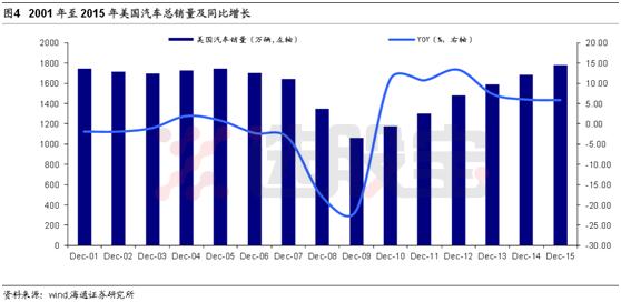 铂历年最低价,铂当前价格