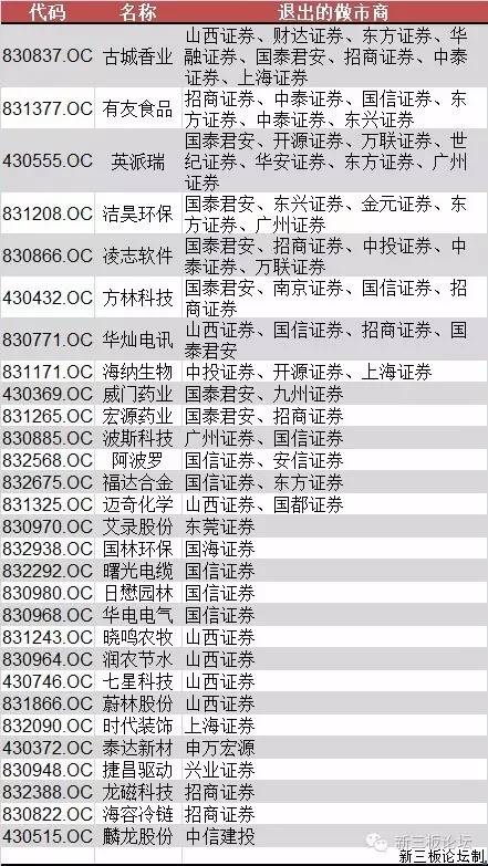 新三板ipo过会的企业名单,470家新三板企业最新消息