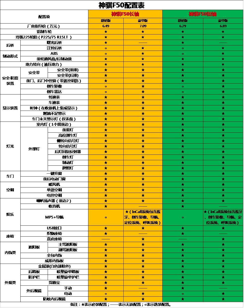 长安神骐最新款柴油版多少钱一辆,生了双胞胎儿子第一天