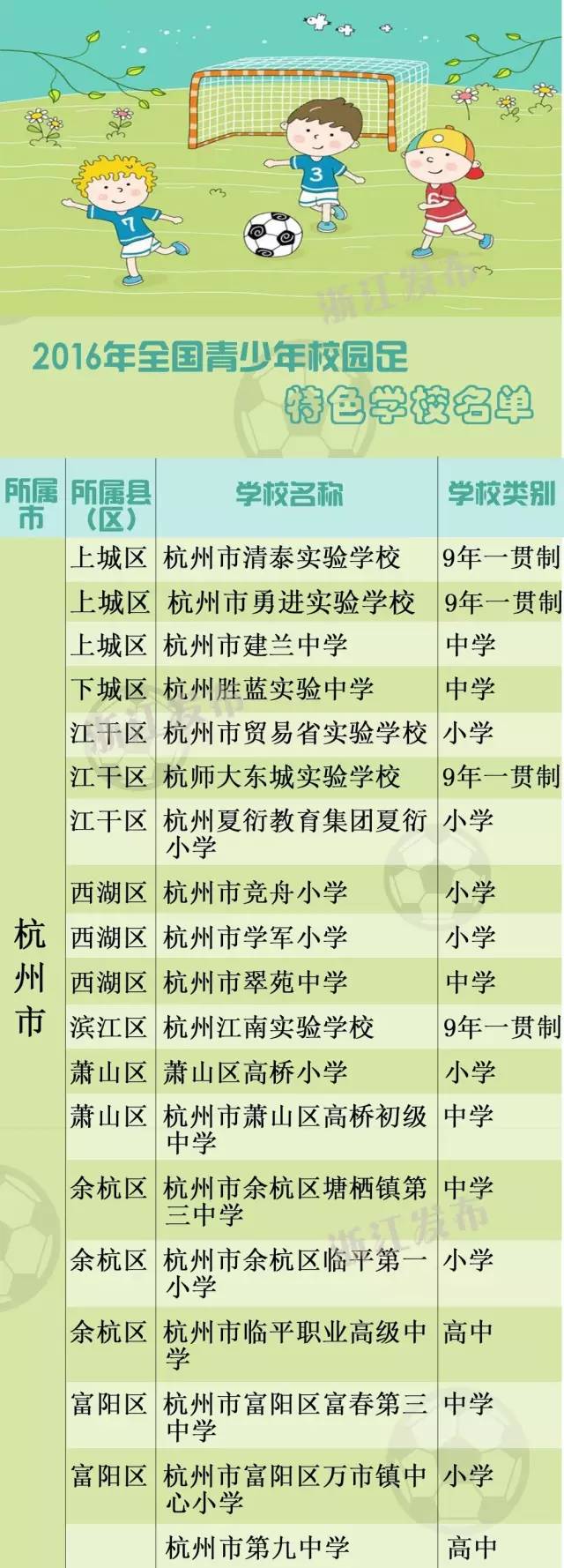 全国青少年校园足球特色学校文水,江山学校来自哪里