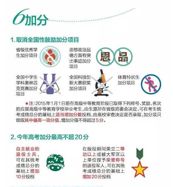 今年高考填报志愿有什么变化,今年高考政策变化