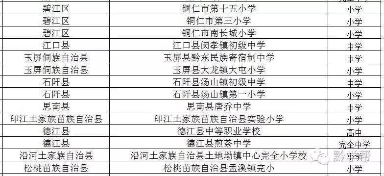 成都足球哪个学校最厉害,贵州足球最厉害的学校