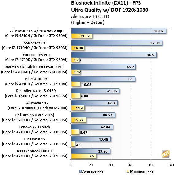 alienware13r3测评,戴尔alienware13