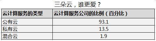 云计算产品好卖吗,云计算怎么商业变现