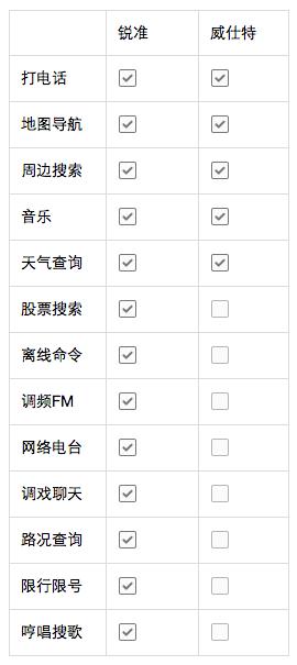 车载一体后视镜,车载多功能后视镜