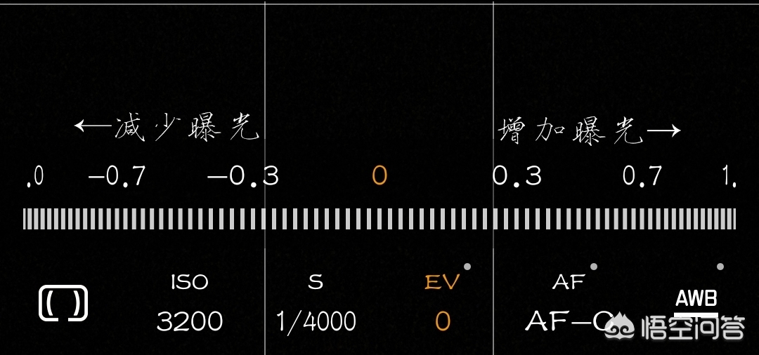 手机摄影快门速度与iso口诀表,相机光圈快门iso怎么设置