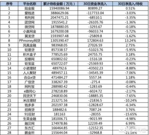 互联网金融p2p是什么意思,p2p互联网金融行业靠谱吗