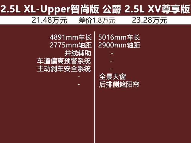2.0t天籁智进版值得入手吗,天籁2.0智尚版真实价格