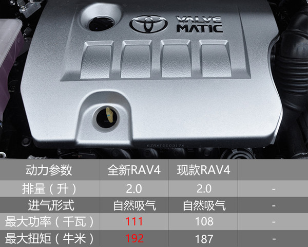 2016款荣放rav4的优缺点,一汽丰田rav4荣放2009-2011款
