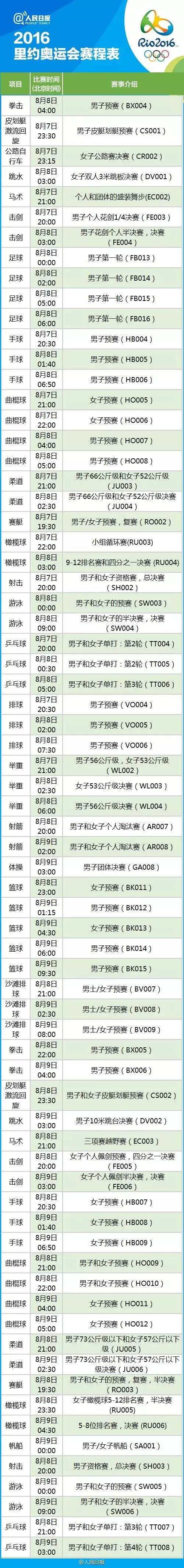 2016年里约奥运会全过程详细视频,里约奥运会2016视频