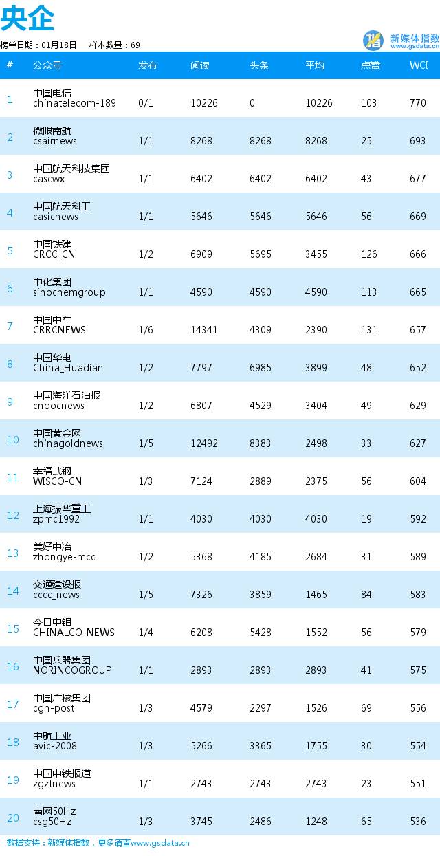 表情包逗趣上线，“海尔智能家电”火了！|企业日榜