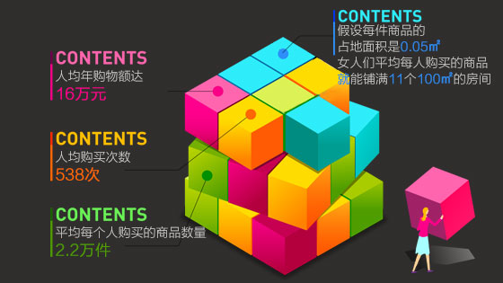 盘点那些女生双11购物的能力,双11购物启示