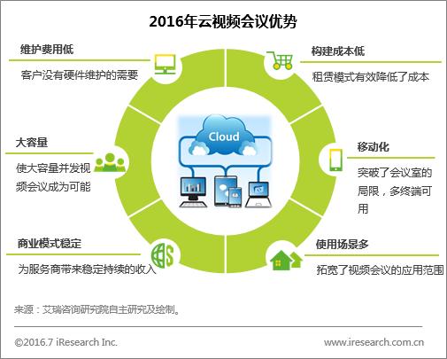 艾瑞精彩视频,艾瑞的视频
