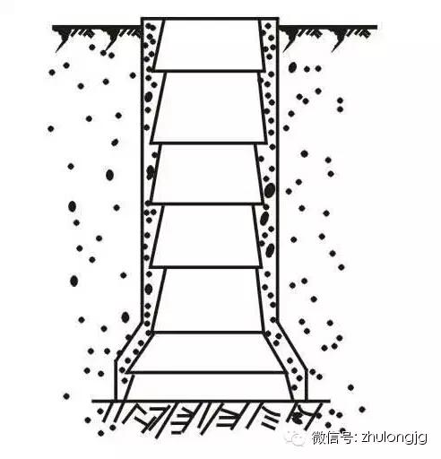 桩基础知识与技巧,桩基础知识大全图解