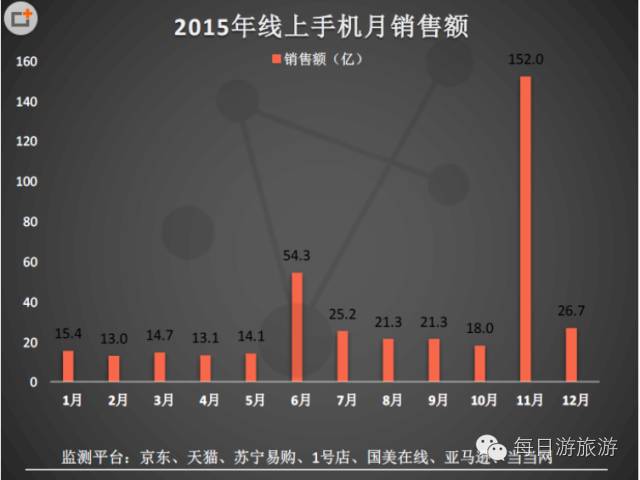旅行社的电商网站平台叫什么,旅行社做哪些网络平台