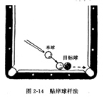 台球技法有用吗,台球技法解析电子版