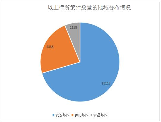 湖北律所哪家强,律师案源获取渠道哪家强